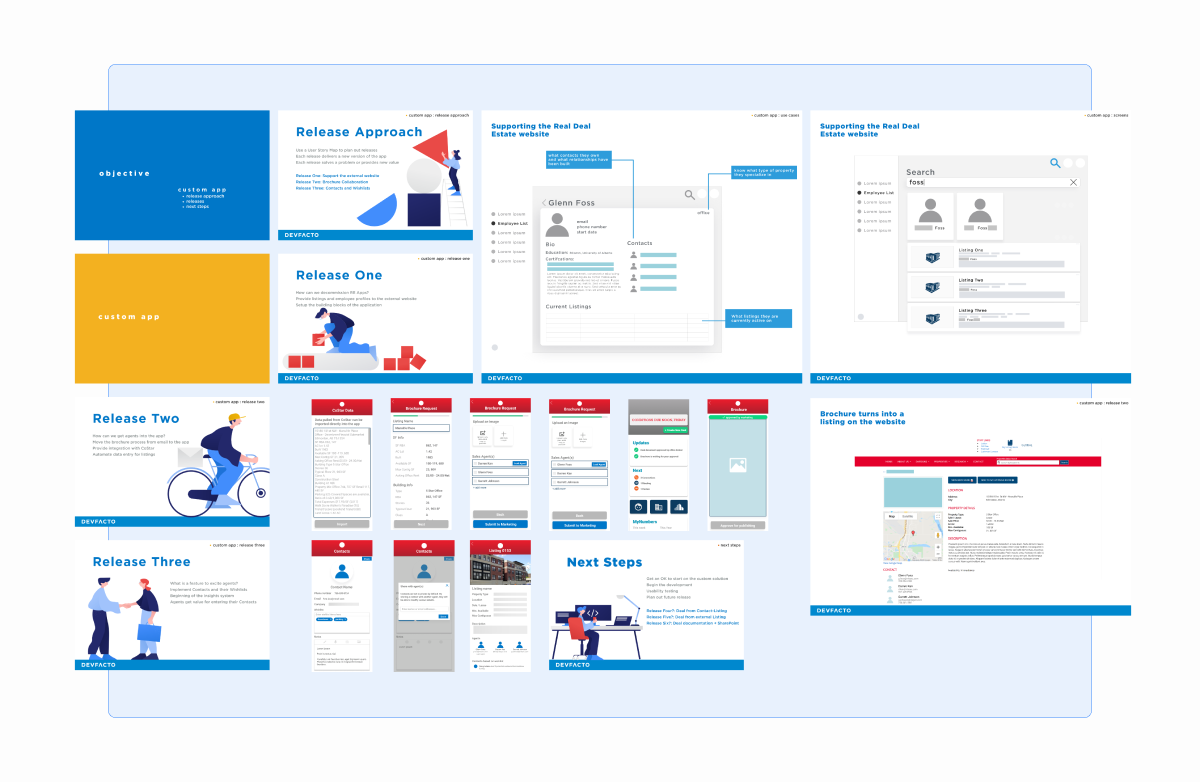 deal lifecycle client presentation